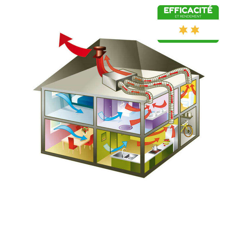 ventilation mécanique pour aérer le logement