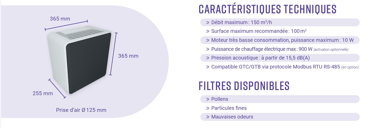 caractéristiques URBAN 2